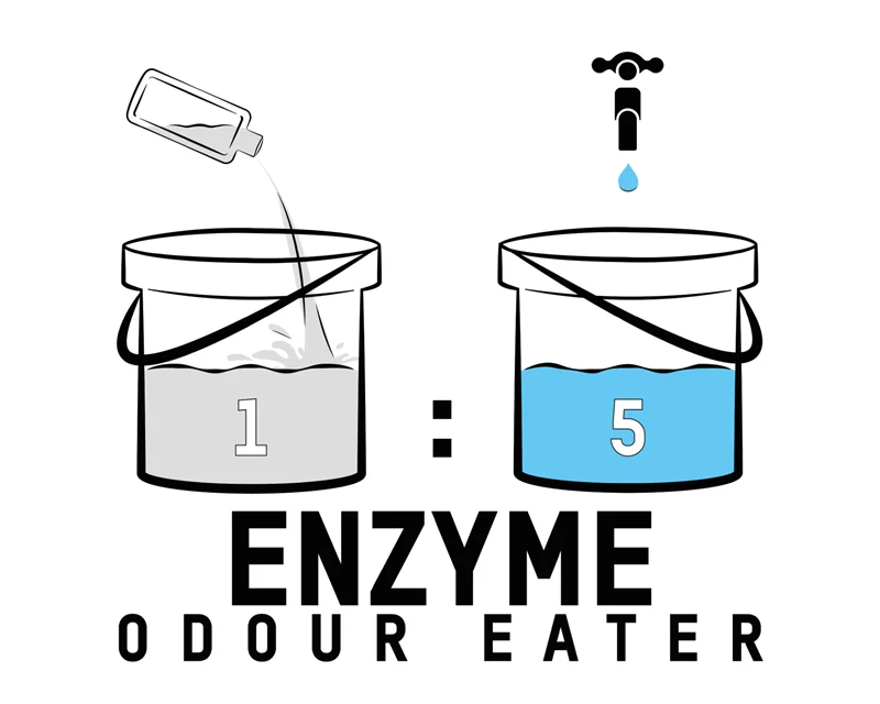 ValetPRO Enzyme Odour Eater - Image 7